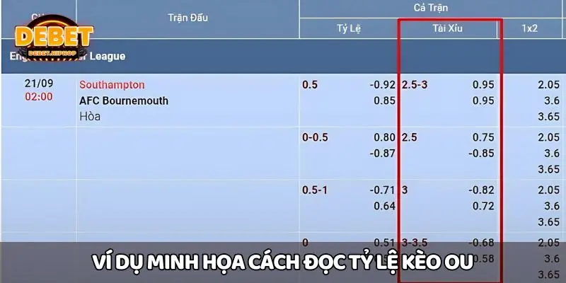 Ví dụ minh họa cách đọc tỷ lệ kèo OU